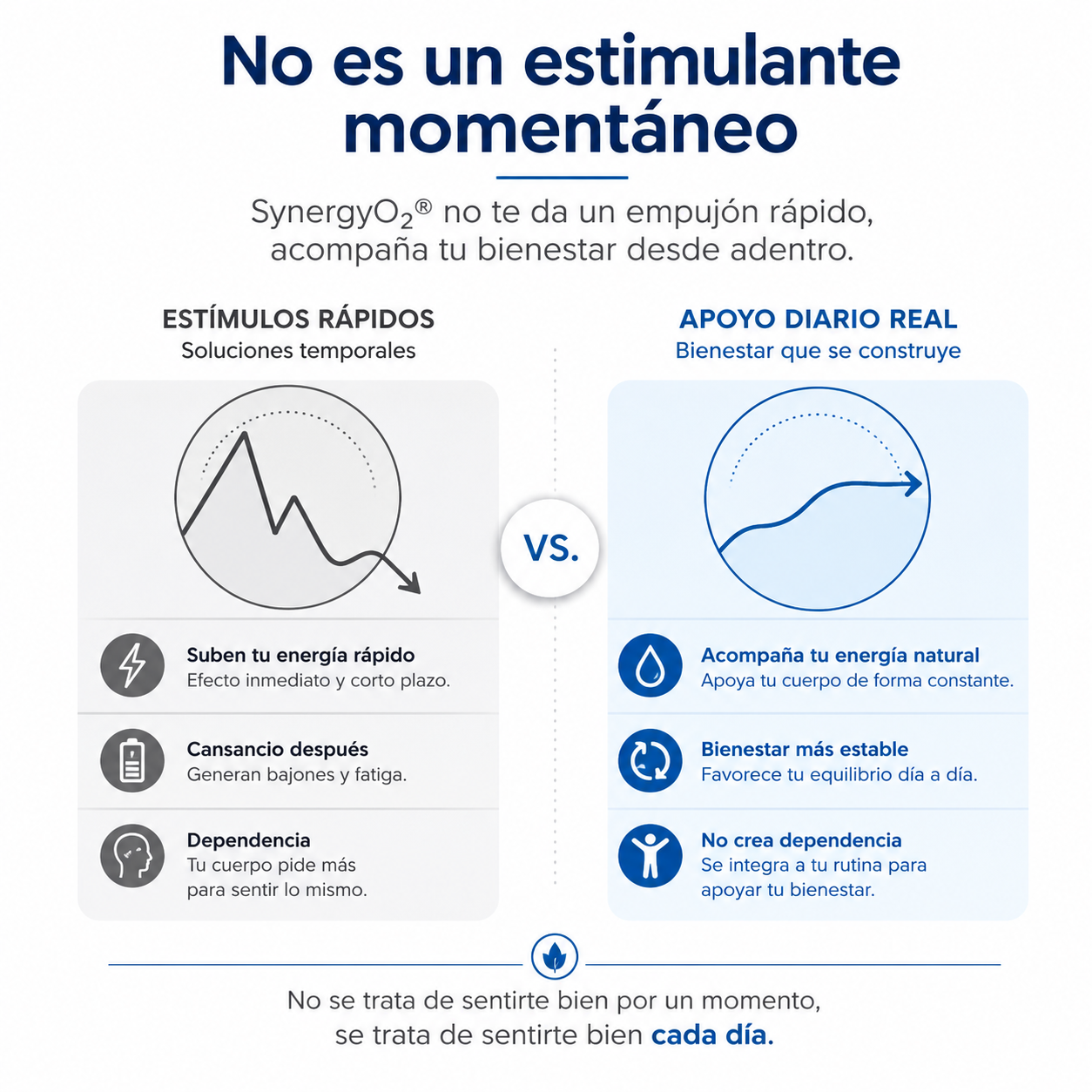 SynergyO2 – Bienestar Diario y Apoyo a la Oxigenación Celular