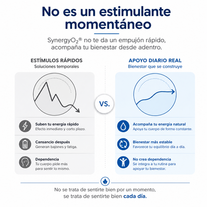 SynergyO2 – Bienestar Diario y Apoyo a la Oxigenación Celular