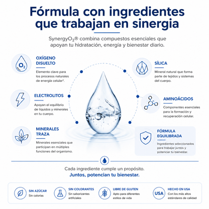 SynergyO2 – Bienestar Diario y Apoyo a la Oxigenación Celular
