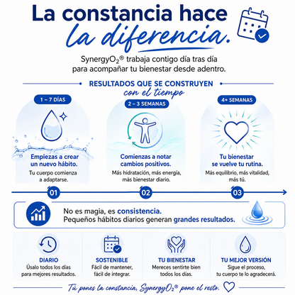 SynergyO2 – Bienestar Diario y Apoyo a la Oxigenación Celular